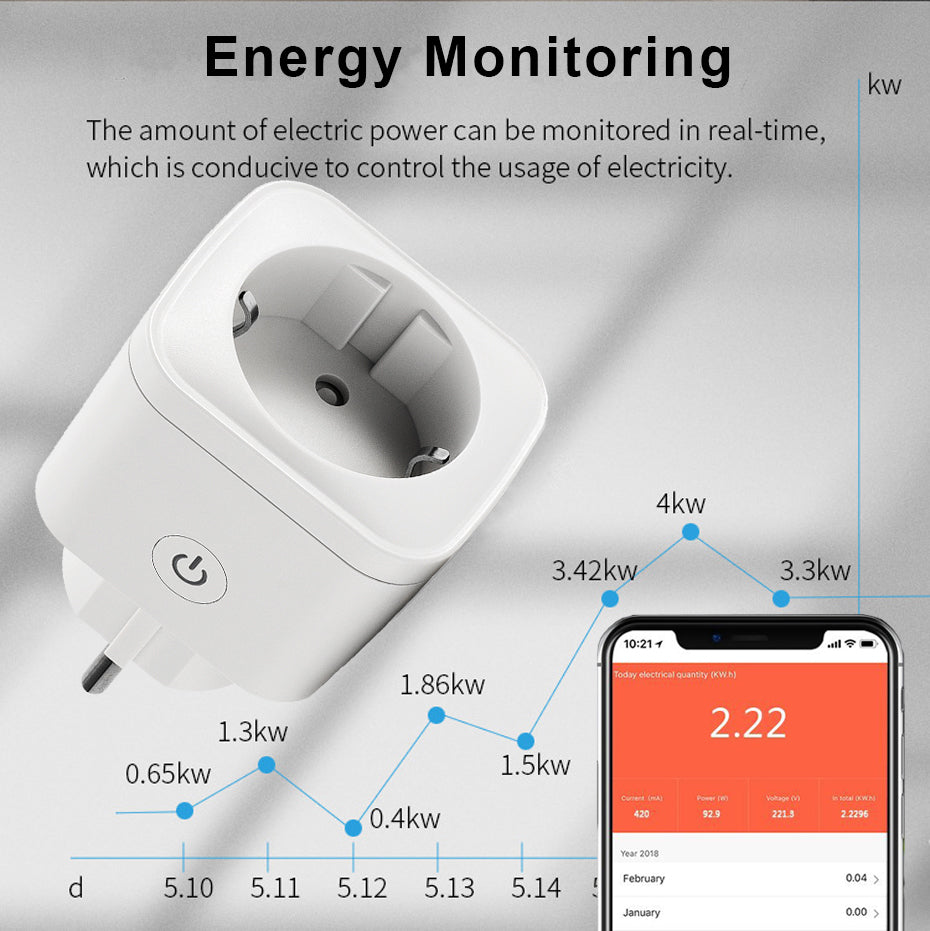 Smart Plug EU 16A